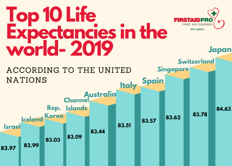 Life Expectancy Infographic