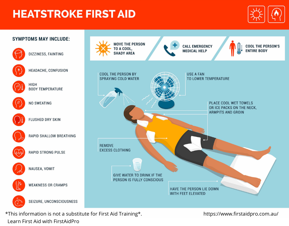 Heatstroke First Aid