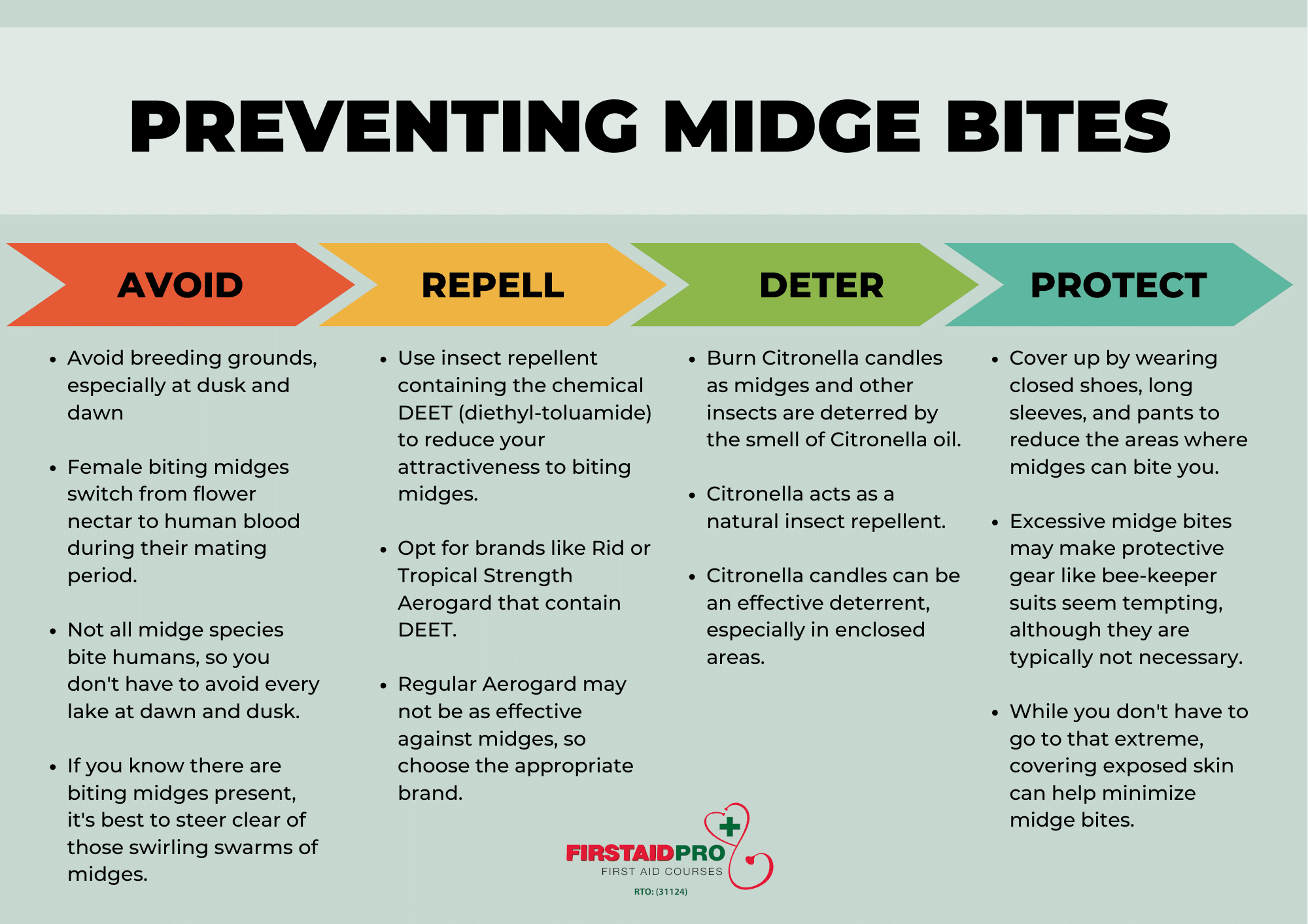 Midge Control Methods At Stephen Bobo Blog