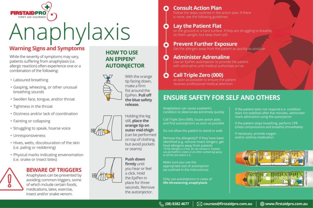 Anaphylaxis action chart