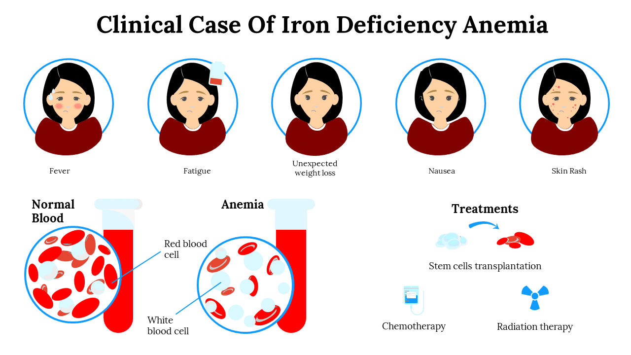iron deficiency