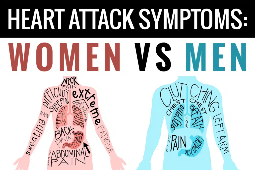 women vs men heart attack symptoms