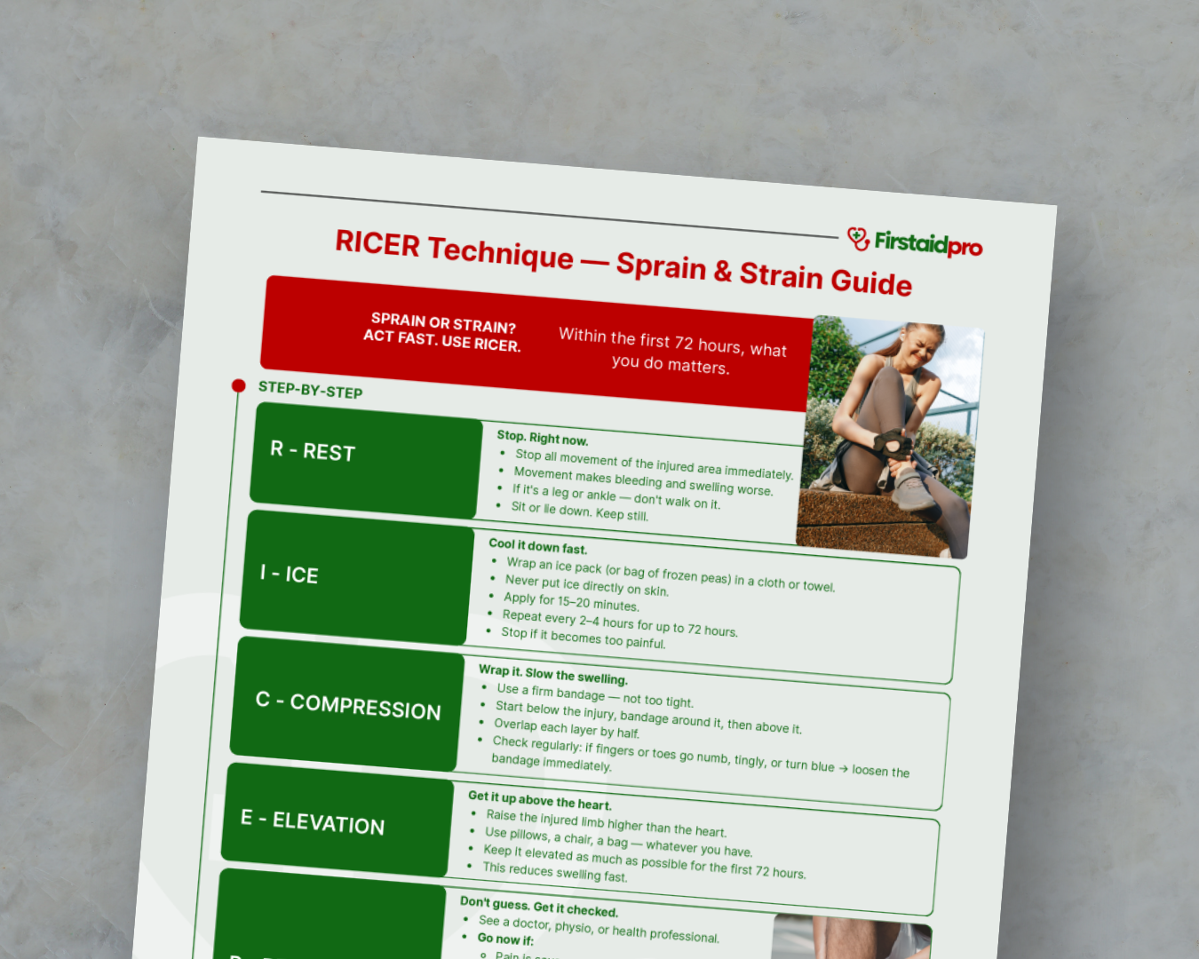 What Is Ricer Free First Aid Charts & CPR Posters | Printable PDFs
