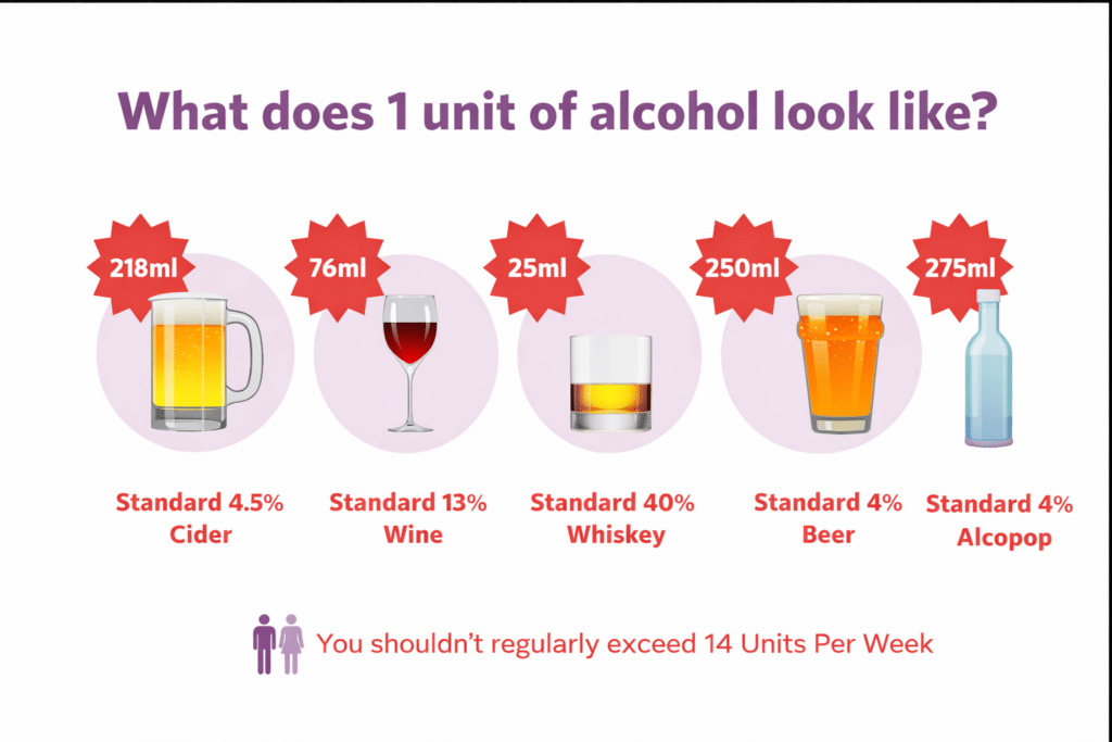 Standard alcoholic drinks chart