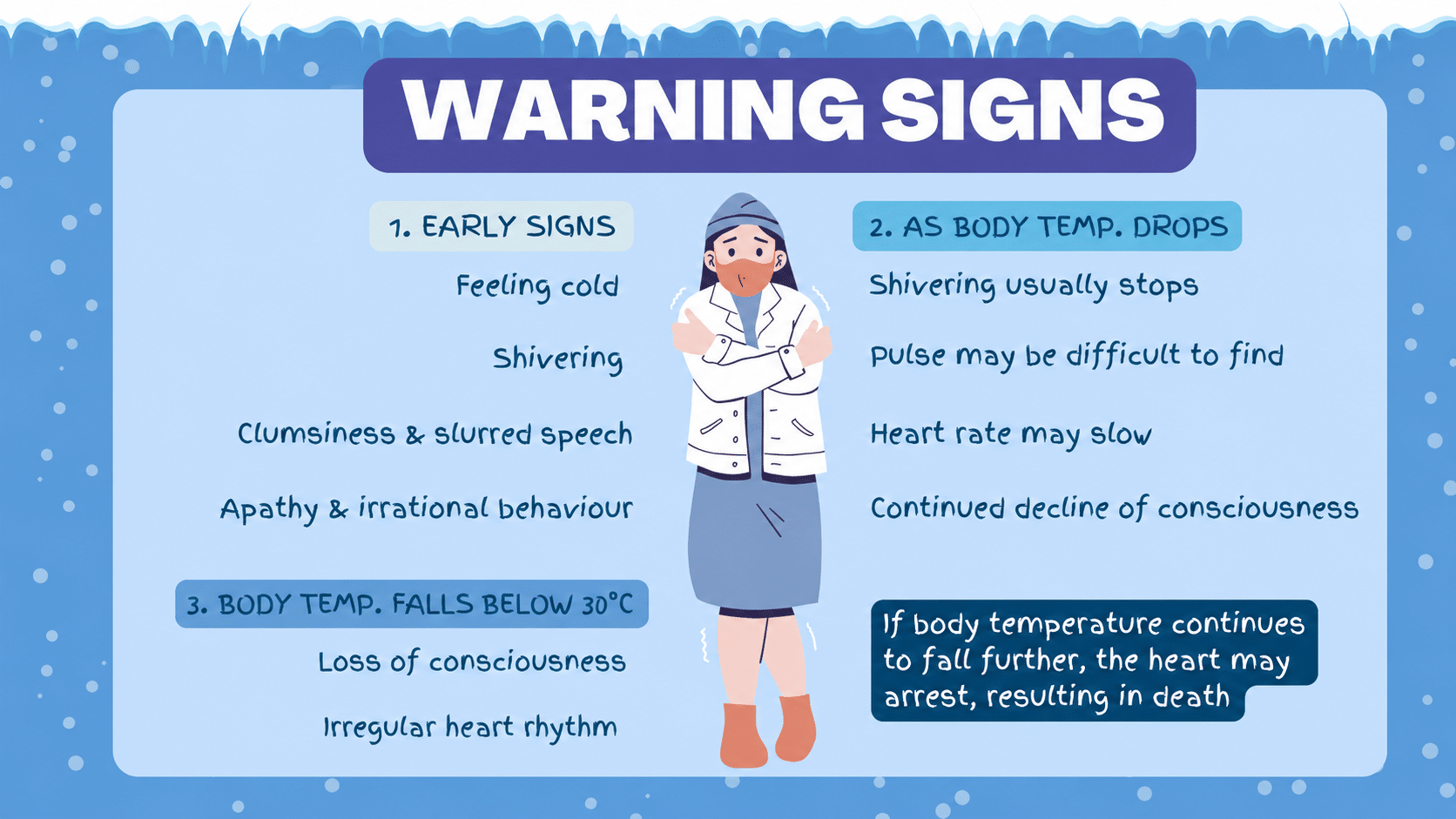 Hypothermia causes