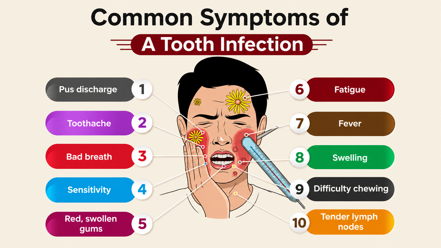 Tooth Abscess – Everything You Need to Know - FirstAidPro