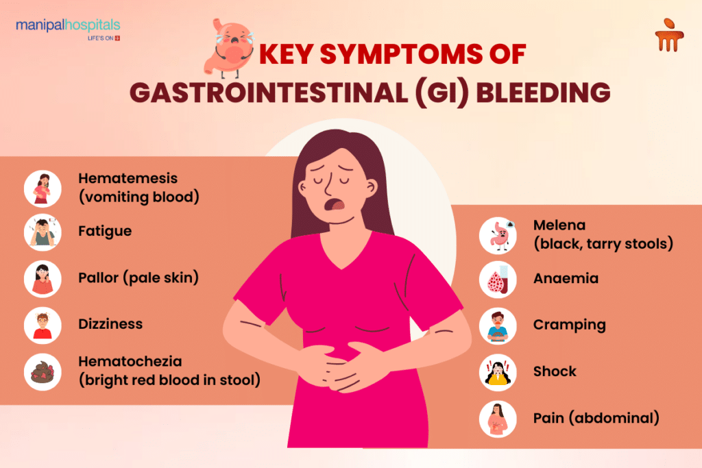 key-symptoms-of-gastrointestinal-gi-bleeding