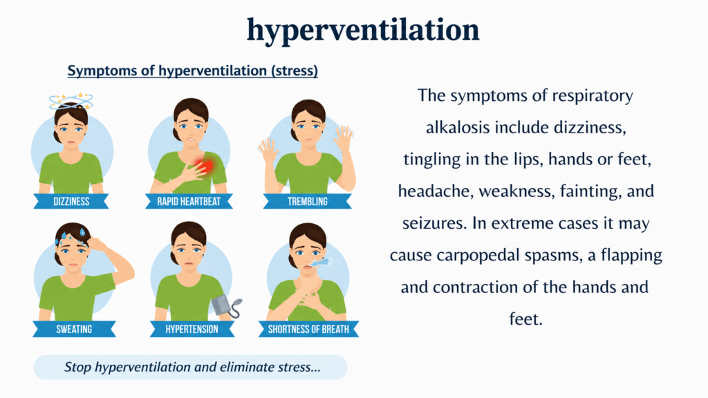 Hyperventilation -what is it